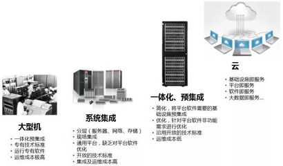 大數(shù)據(jù)一體機趨勢解讀 軟硬結(jié)合，固化大數(shù)據(jù)與AI能力