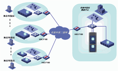 高效數(shù)據(jù)處理與存儲(chǔ)服務(wù) 構(gòu)建智能數(shù)據(jù)管理解決方案