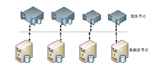 上海移動(dòng)信令存儲(chǔ)系統(tǒng) 大數(shù)據(jù)技術(shù)與存儲(chǔ)服務(wù)的創(chuàng)新實(shí)踐