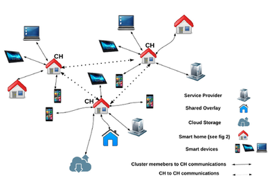 區(qū)塊鏈與物聯(lián)網(wǎng)結(jié)合 重塑數(shù)據(jù)處理與存儲(chǔ)服務(wù)的未來(lái)