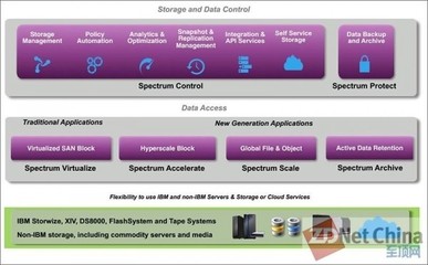 數(shù)據(jù)處理與存儲服務(wù) 企業(yè)數(shù)字化轉(zhuǎn)型的核心支柱