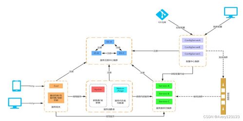 云架構(gòu)師學(xué)習(xí) 數(shù)據(jù)處理與存儲服務(wù)的技術(shù)路線與總結(jié)