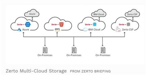 2019年數字存儲趨勢前瞻 更大容量、混合云與安全并行，數據處理服務升級