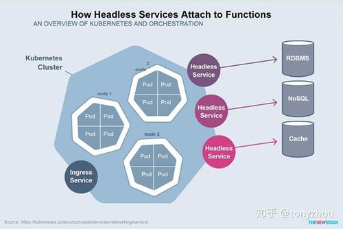 Kubernetes與容器編排 賦能現代數據處理與存儲服務