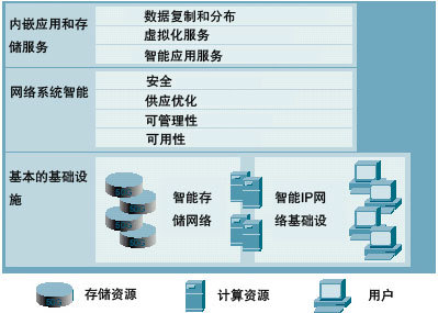 構(gòu)筑數(shù)字基石 數(shù)據(jù)中心安全解決方案引領(lǐng)數(shù)據(jù)處理與存儲服務(wù)新紀(jì)元
